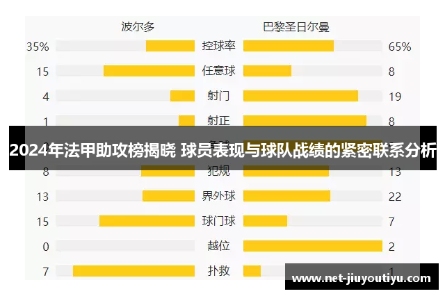 2024年法甲助攻榜揭晓 球员表现与球队战绩的紧密联系分析