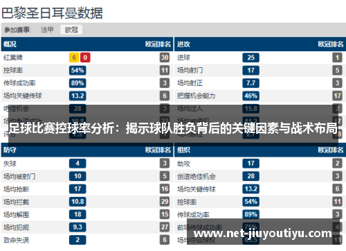 足球比赛控球率分析：揭示球队胜负背后的关键因素与战术布局