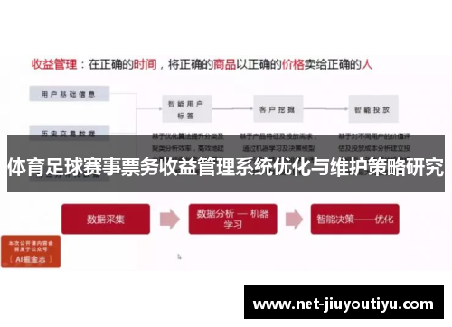 体育足球赛事票务收益管理系统优化与维护策略研究