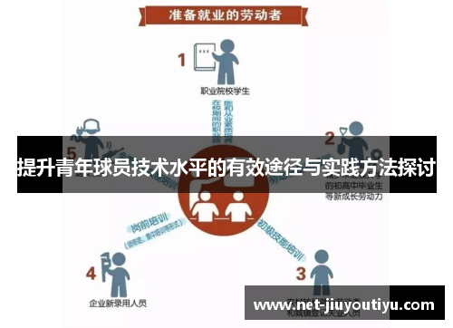 提升青年球员技术水平的有效途径与实践方法探讨