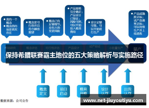 保持希腊联赛霸主地位的五大策略解析与实施路径