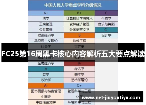 FC25第16周黑卡核心内容解析五大要点解读