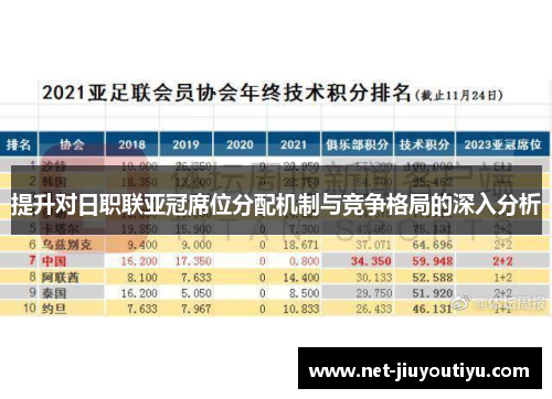 提升对日职联亚冠席位分配机制与竞争格局的深入分析