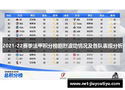 2021-22赛季法甲积分榜剧烈波动情况及各队表现分析