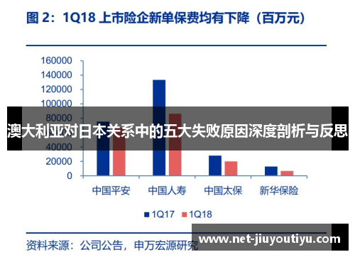澳大利亚对日本关系中的五大失败原因深度剖析与反思