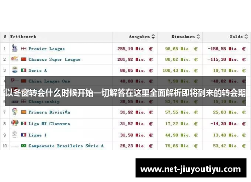 以冬窗转会什么时候开始一切解答在这里全面解析即将到来的转会期