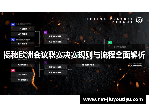 揭秘欧洲会议联赛决赛规则与流程全面解析 揭秘欧洲会议联赛决赛规则与流程全面解析